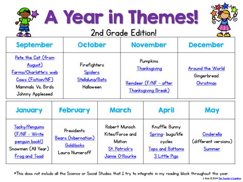 A Year in Themes - First Grade Edition! | First grade themes, First grade, Life skills classroom