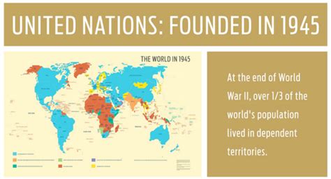 The Impact of Decolonization on Development - Background of Global ...