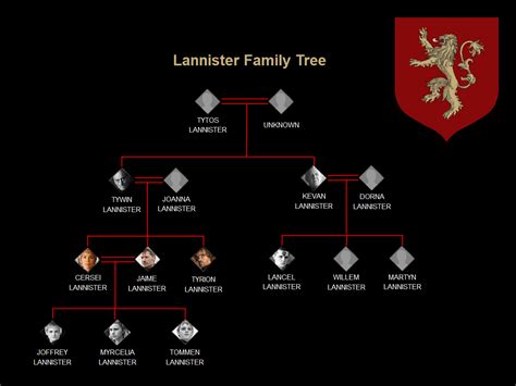 Game of Thrones Family Tree Drawing - Turner Triblend