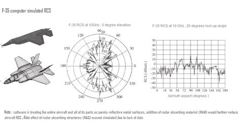 F-35 Joint Strike Fighter | Page 61 | Indian Defence Forum