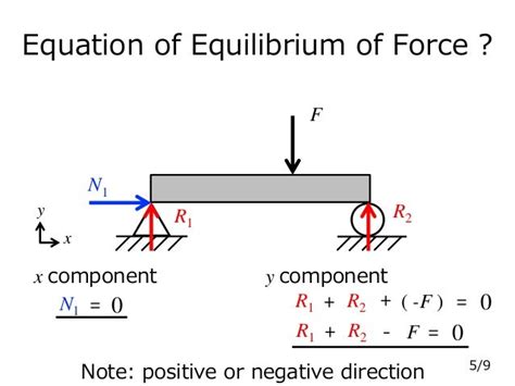 Static Equilibrium