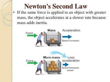 newton's second law of motion with diagram - Brainly.in