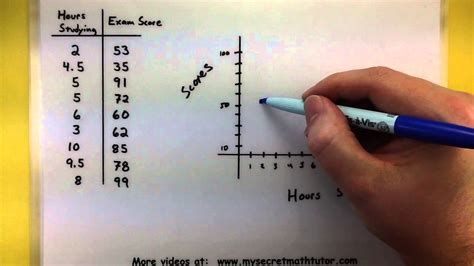 How To Make A Scatter Plot In R - A scatter plot is a set of dotted points representing ...