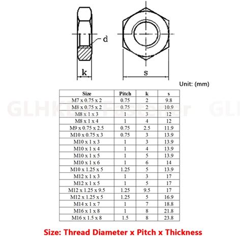 M14 Lock Nut Dimensions Purchase Discounts | alumni.uod.ac