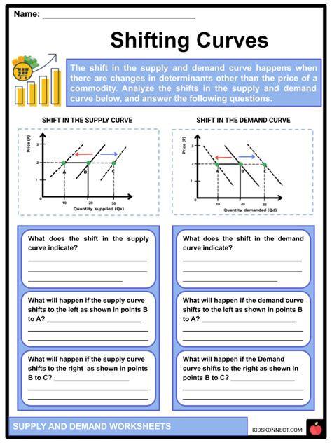 Supply and Demand Facts & Worksheets | Economics for Kids - Worksheets Library