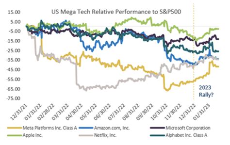 Five themes and five stocks for 2023 - Elfreda Jonker | Livewire