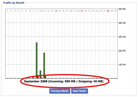 How to use the DD-WRT firmware to monitor your bandwidth - Simple Help