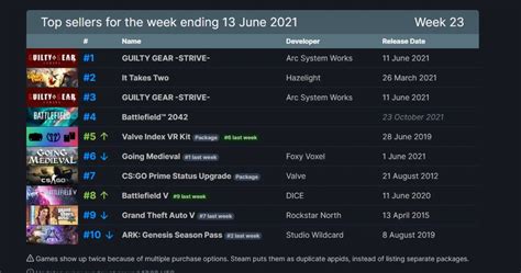 Guilty Gear Strive Steam Charts - Draw Stunning Portraits