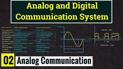 Analog and Digital communication and Their Difference || Lec -02 - YouTube