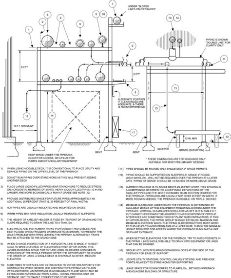 PIPE RACK PIPING - PIPING-KNOWLEDGE