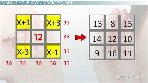 Solving a 3x3 Magic Square | Overview, Formula & Examples - Video ...