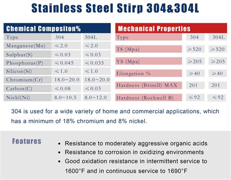 304 Stainless Steel Yield Strength: Calculation and Advantages