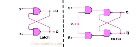 Difference Between Latch And Flip-flop | 10 Comparsion, Flip-flop Vs Latch