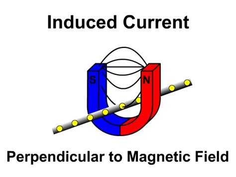 Electromagnetic Induction