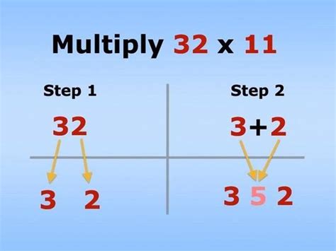 If You’re Bad At Math, It’s Because You Didn’t Learn These Simple ...