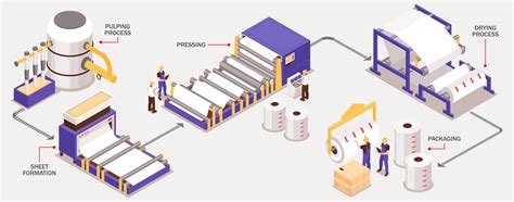 paper manufacturing – Dwyer Instruments Blog