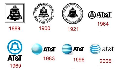 The AT&T Logo and the History Behind the Company | LogoMyWay