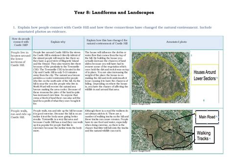 Landforms and landscapes - ABOVE | The Australian Curriculum (Version 8.4)