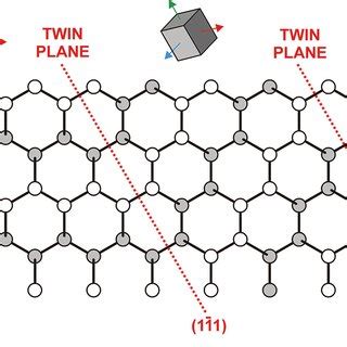 Illustration of a single (011) plane of the diamond crystal lattice ...