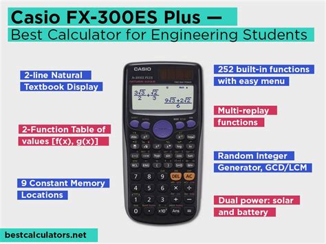 TOP 5 Best Scientific/Engineering Calculators (January 2020) | BestCalculators.net