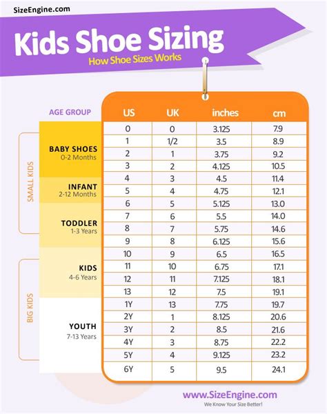 Kids Shoe Size By Age – SizeEngine Baby Clothes Sizes, Baby Shoe Sizes, Crochet Baby Shoes ...