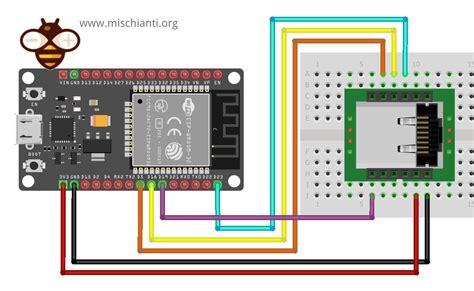 ESP32: ethernet w5500 with plain (HTTP) and SSL (HTTPS) – Renzo Mischianti