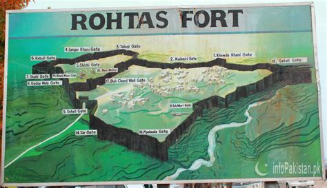 Pictures of Rohtas Fort dina Pakistan | WELCOM TO MY PAKISTAN