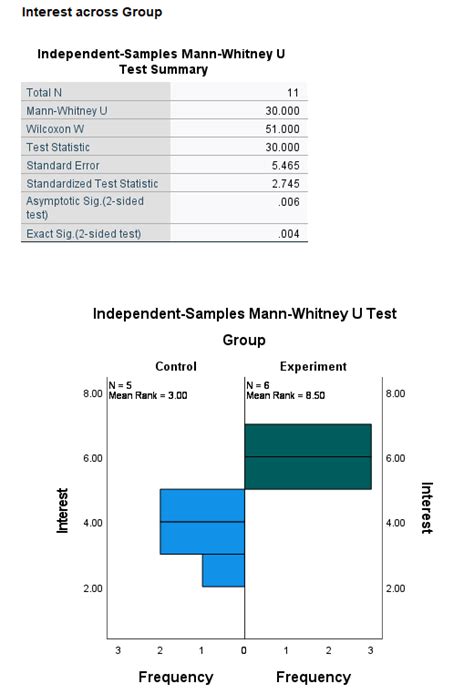 Mann Whitney U test criteria for the shape of the data - Cross Validated