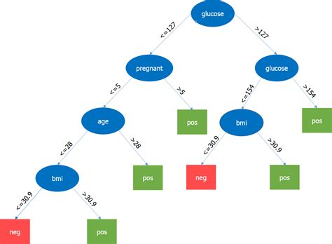 What Is Data Science? Step by Step learning process of Data Science