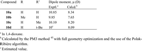 Experimental and calculated dipole moments (in Debye units,D ...