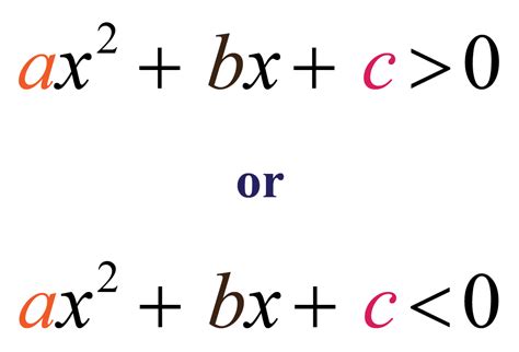 Quadratic Inequalities | Graphs| Calculator | Solved Examples - Cuemath