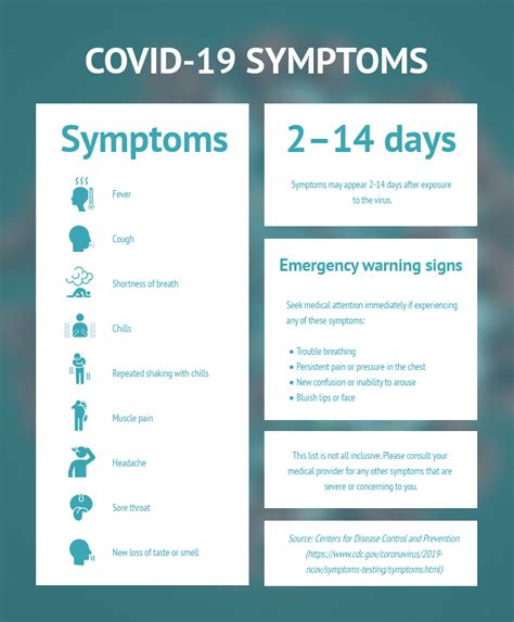 CDC adds six new COVID-19 symptoms - TMC News