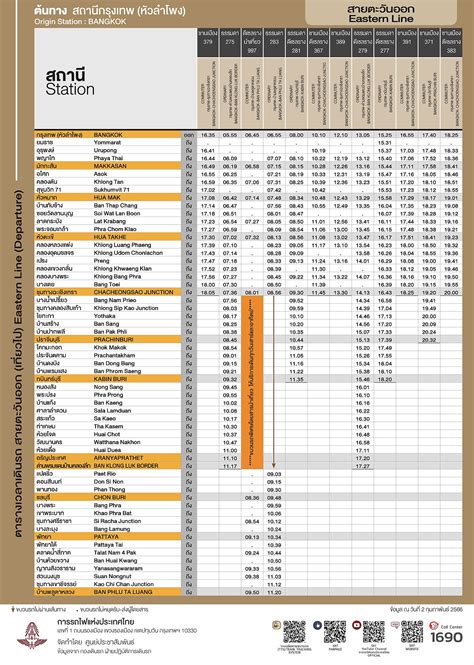 Eastern Line Timetable – Thai Train Guide