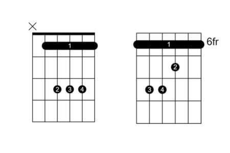 Bb Barre Chord Shapes for Guitar