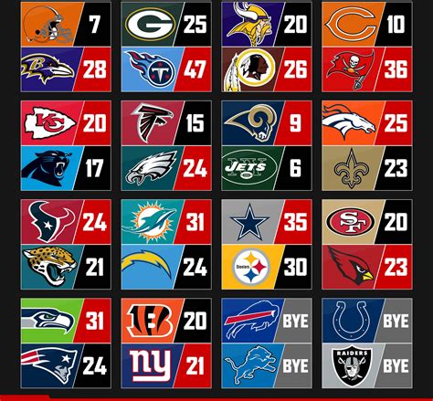 Download NFL Scores Tally With Logos Wallpaper | Wallpapers.com