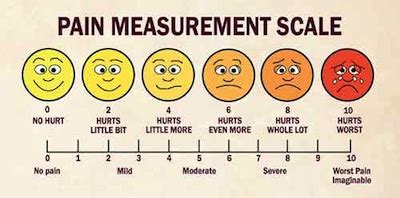 The Pain Scale of Life: Helping Each Other Cope - Complex Child