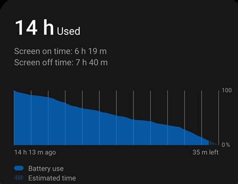 S22 Ultra Battery Life - Samsung Members