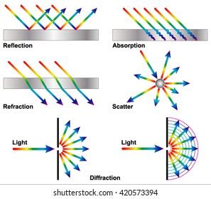 3,693 Wave Diffraction Images, Stock Photos, 3D objects, & Vectors ...