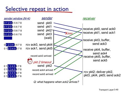 Transport Layer