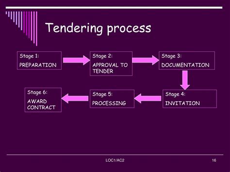 PPT - LECTURE 2: TENDER PROCESS AND DOCUMENTATION PowerPoint Presentation - ID:3039308