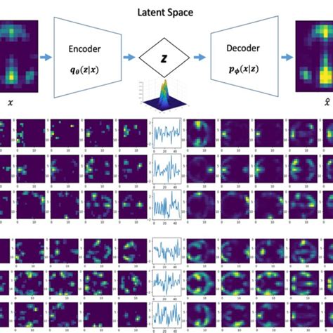 (A) a scheme of the VAE model. (B) raw transient CAPs, latent... | Download Scientific Diagram