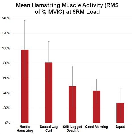 Deadlift vs. Squat: Muscles Worked, Benefits, and Strength Ratio ...