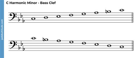 The C Harmonic Minor Scale - A Music Theory Guide