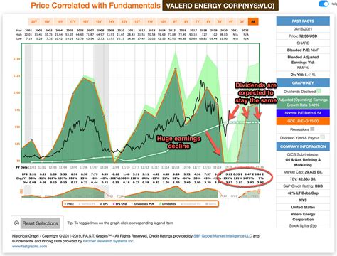 The Four Cases When Dividends Matter | Seeking Alpha