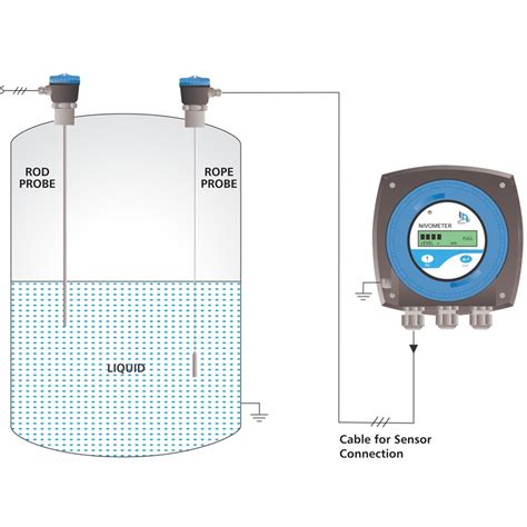 capacitance level transmitter I capacitive sensor I Toshbro Controls