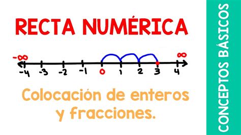 RECTA NUMÉRICA. COLOCACIÓN DE ENTEROS Y FRACCIONES. - YouTube