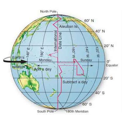 Prime Meridian and Standard Time