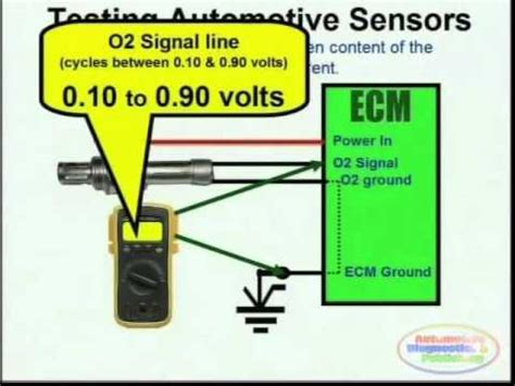 O2 Sensor Wiring Colors