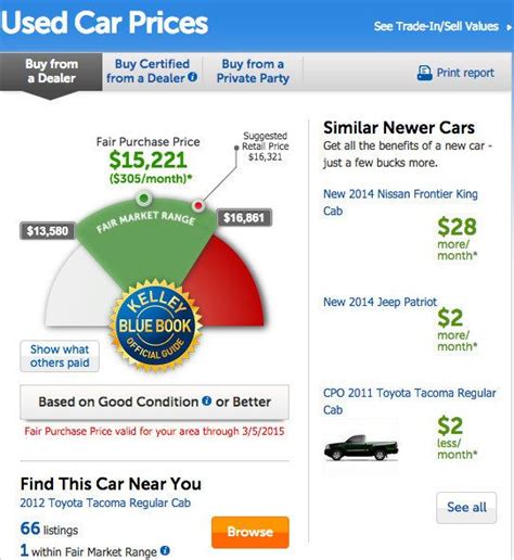 Here's How To Negotiate For A Used Car Like A Boss | Car buying, Car prices, New cars