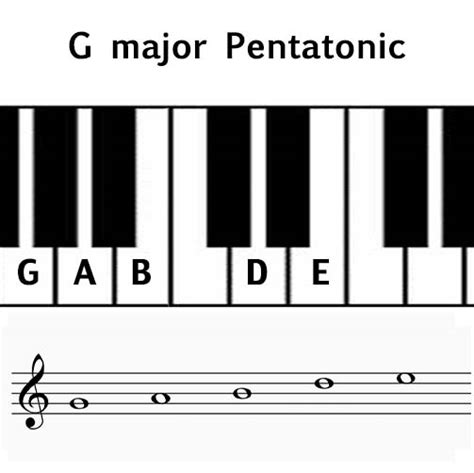 Pentatonic Scale - Music Theory Academy